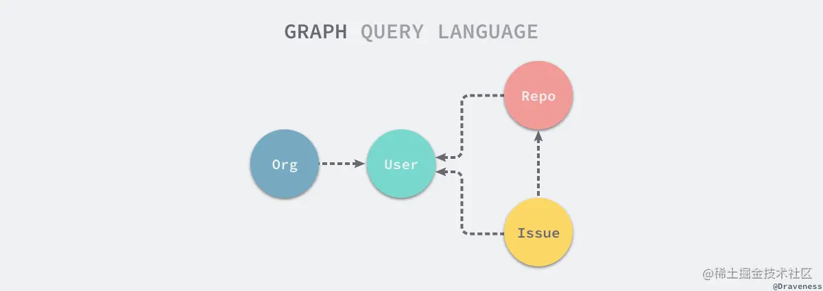 graph-query-language