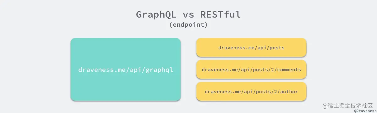 graphql-vs-restful-endpoint