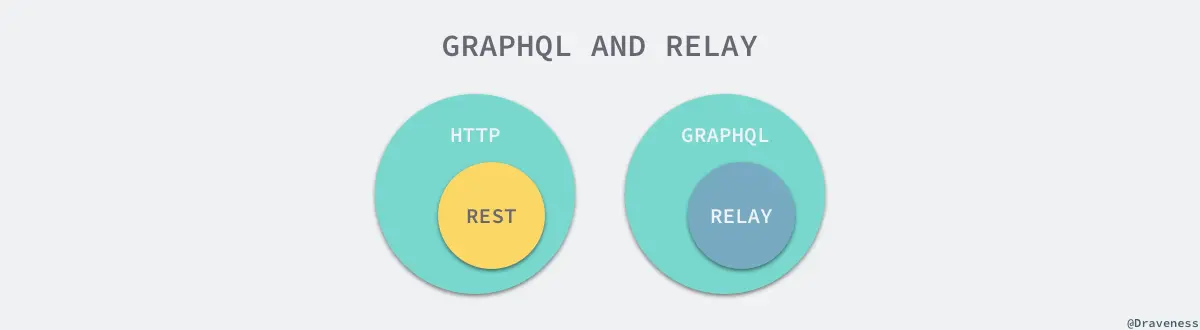 graphql-and-relay
