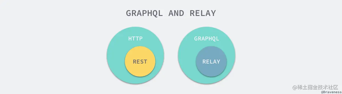 graphql-and-relay