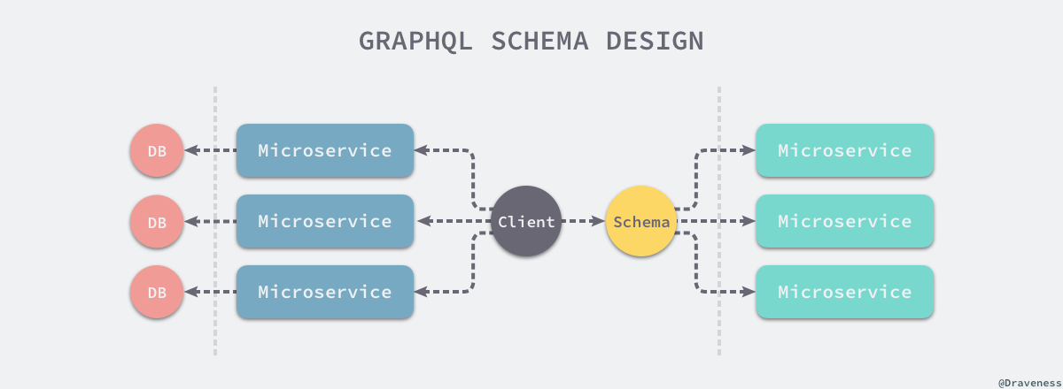 graphql-schema-design