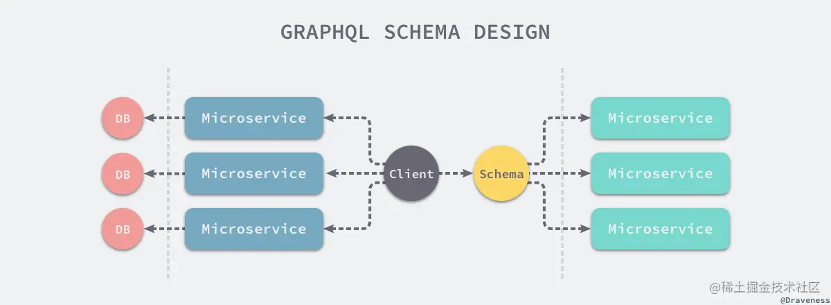 graphql-schema-design