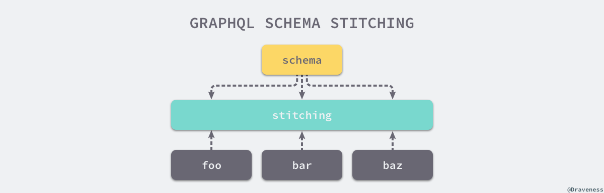 graphql-schema-stitching