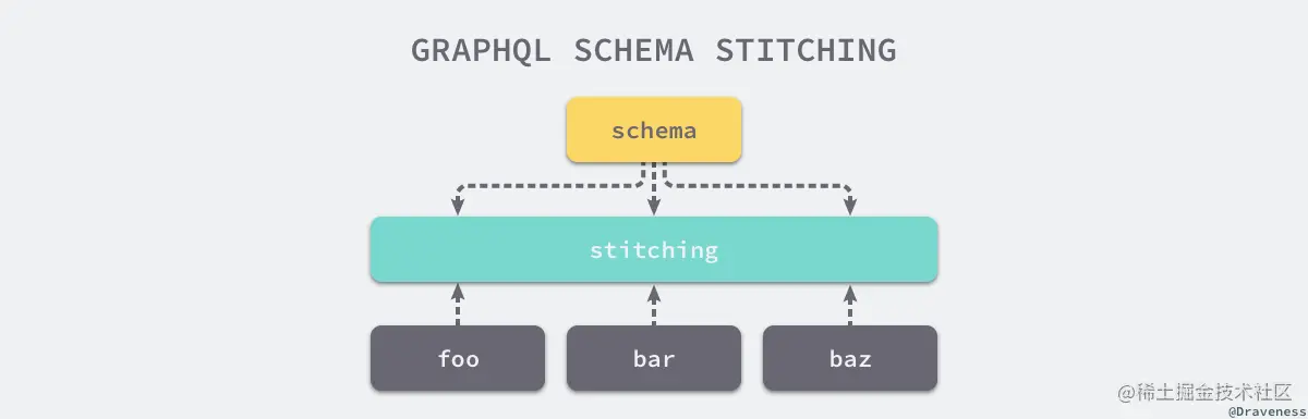 graphql-schema-stitching