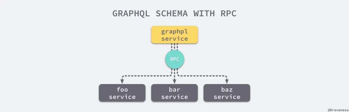 graphql-schema-with-rpc