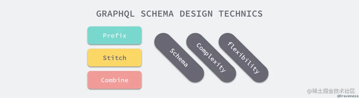 graphql-schema-design-technics