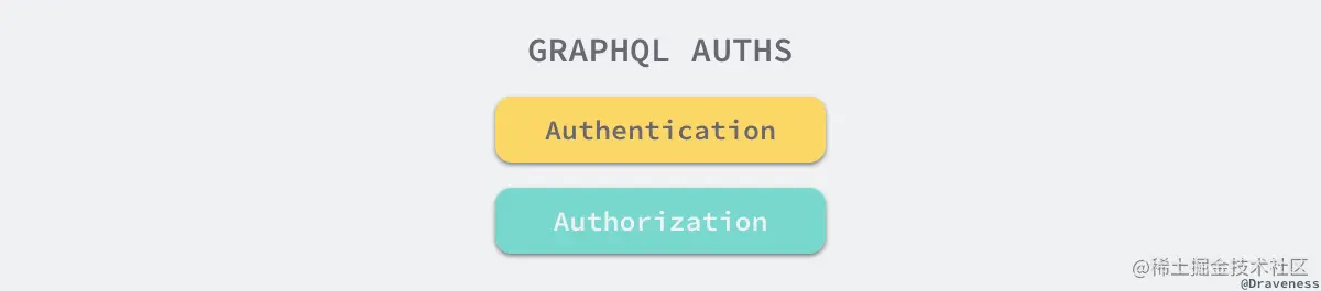 graphql-auths