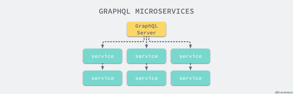 graphql-microservices