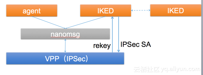 6cdc78a6b8848229e6e815bdbbaa27de1209fc87