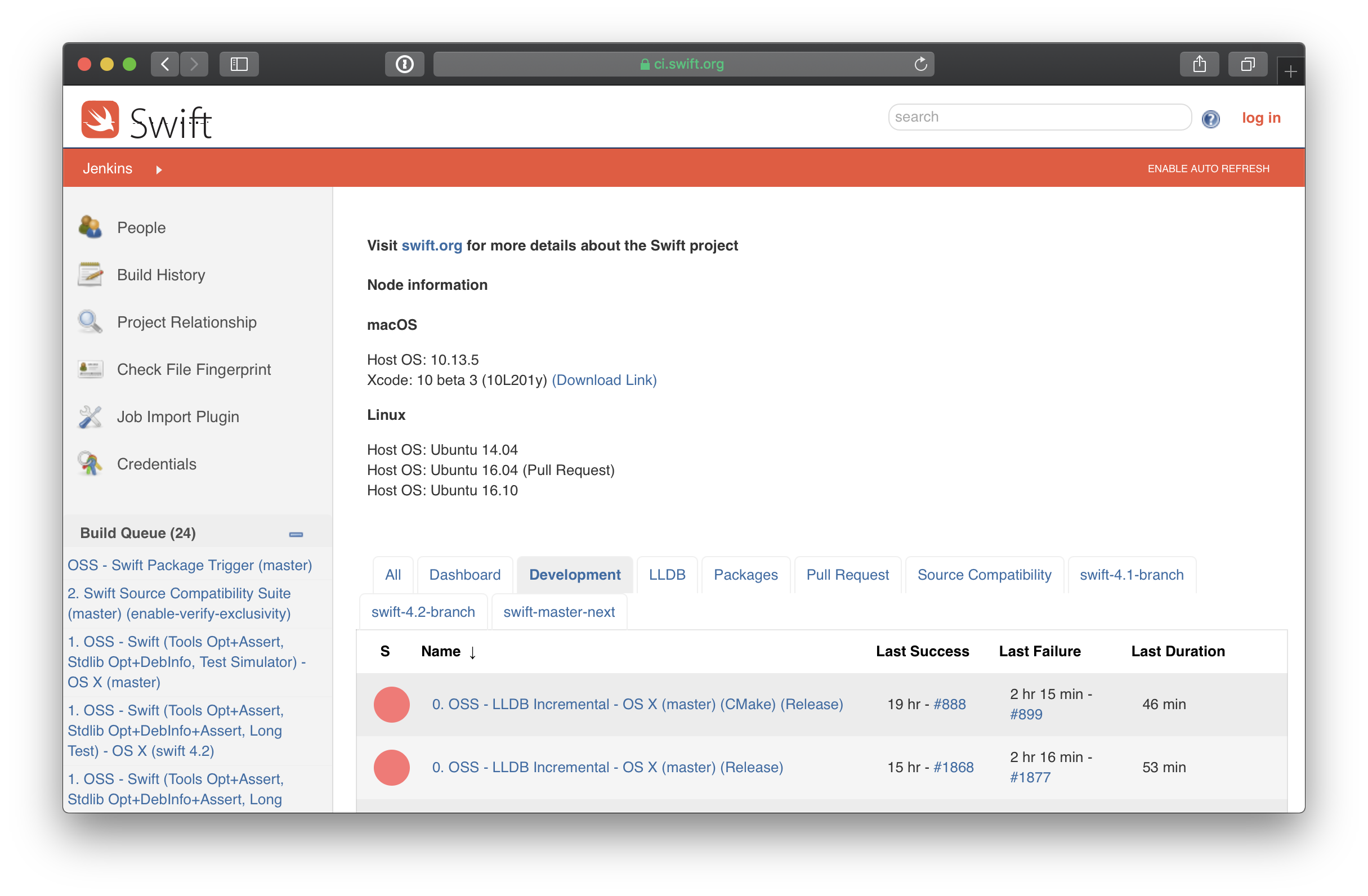 ci.swift.org
