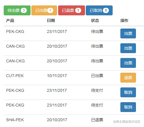 基于RabbitMQ实现异步消息通知处理业务场景解决的思
