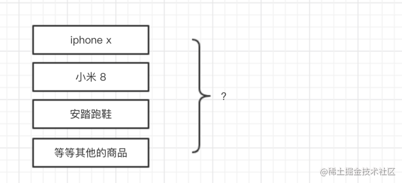 电商系统设计之商品 上 掘金