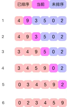 插入排序图示