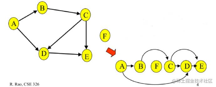 Efficient construction of directed acyclic graph with Trie tree of ...