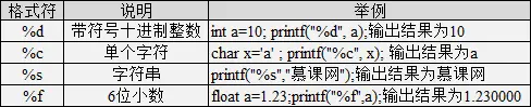 c语言常用格式化符