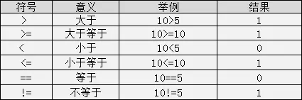关系运算符