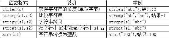 字符串函数