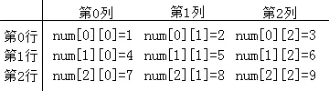 矩阵