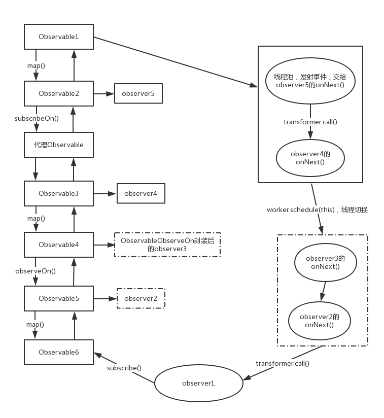 observerOn执行流程.png