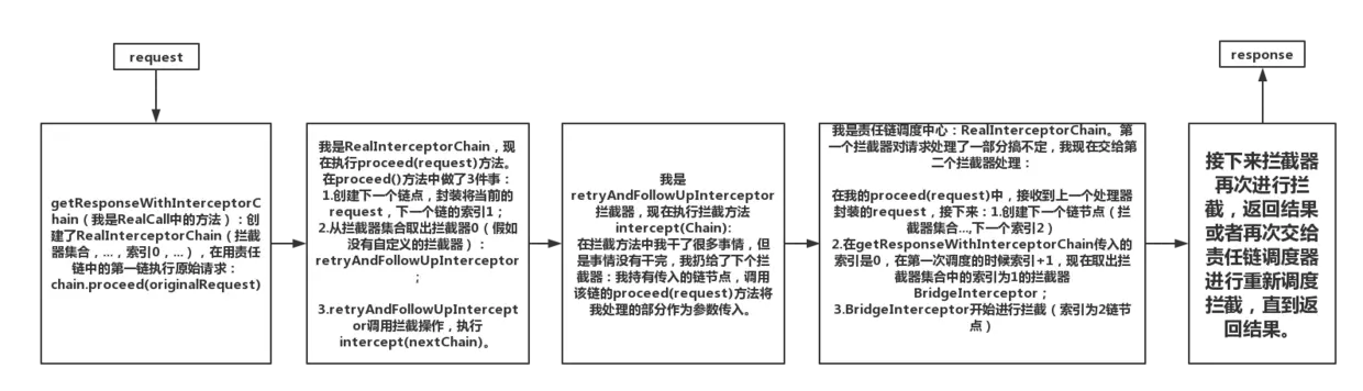 OkHttp责任链执行流程.png