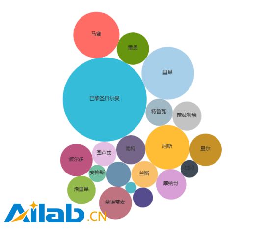 法甲球队比赛控制力对比