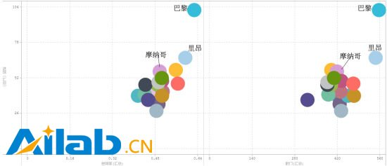 上赛季法甲进攻效率对比