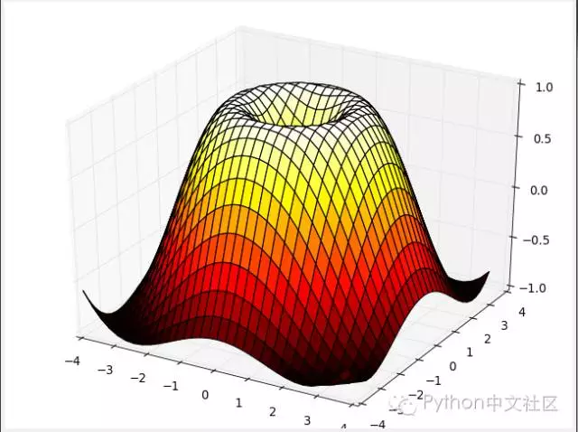 640?wx_fmt=png&tp=webp&wxfrom=5&wx_lazy=