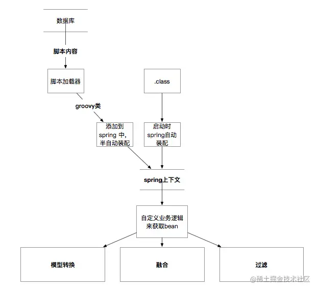 架构简图