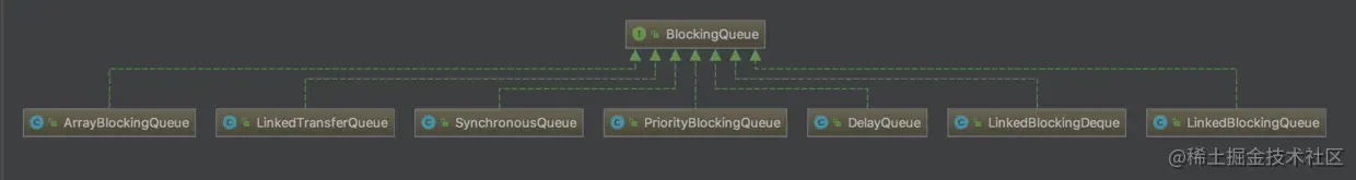 JDK 8提供的阻塞队列.png