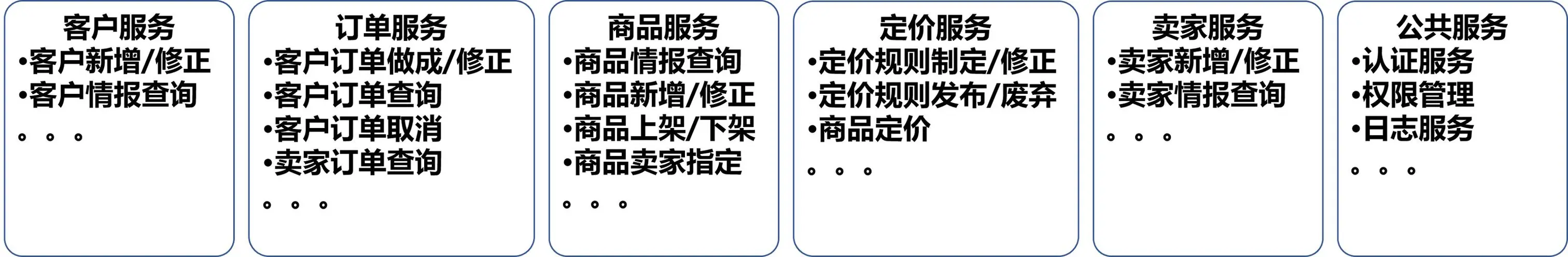 微服务开发中的数据架构设计