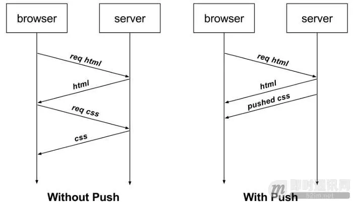 脑残式网络编程入门(四)：快速理解HTTP/2的服务器推送(Server Push)_1.jpg