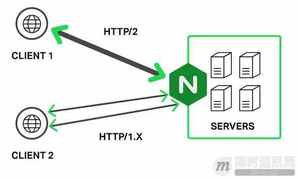 脑残式网络编程入门(四)：快速理解HTTP/2的服务器推送(Server Push)_1122.jpeg