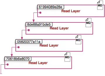  10张图带你深入理解Docker容器和镜像