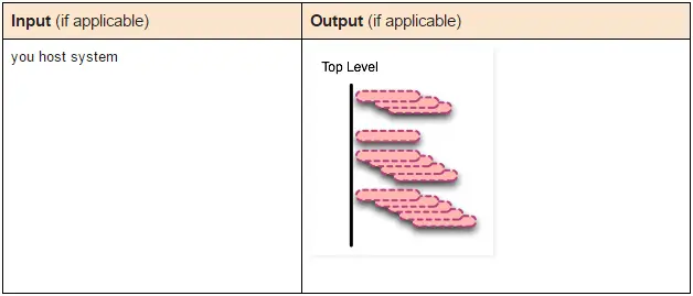  10张图带你深入理解Docker容器和镜像