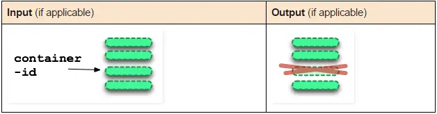  10张图带你深入理解Docker容器和镜像
