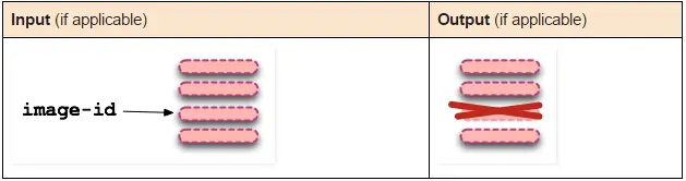  10张图带你深入理解Docker容器和镜像