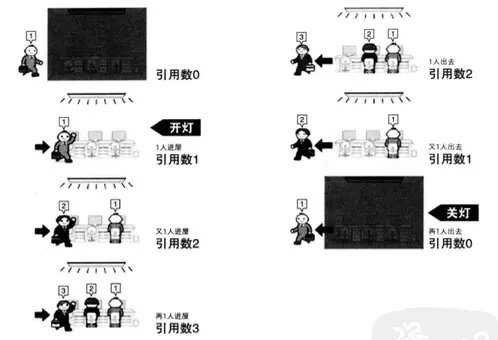 办公室的照明管理