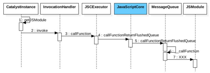 图片来源网络，native调用js