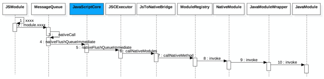 图片来源网络，js调用native