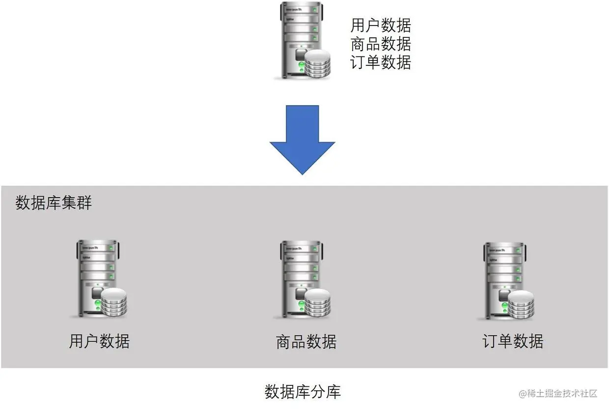 示例