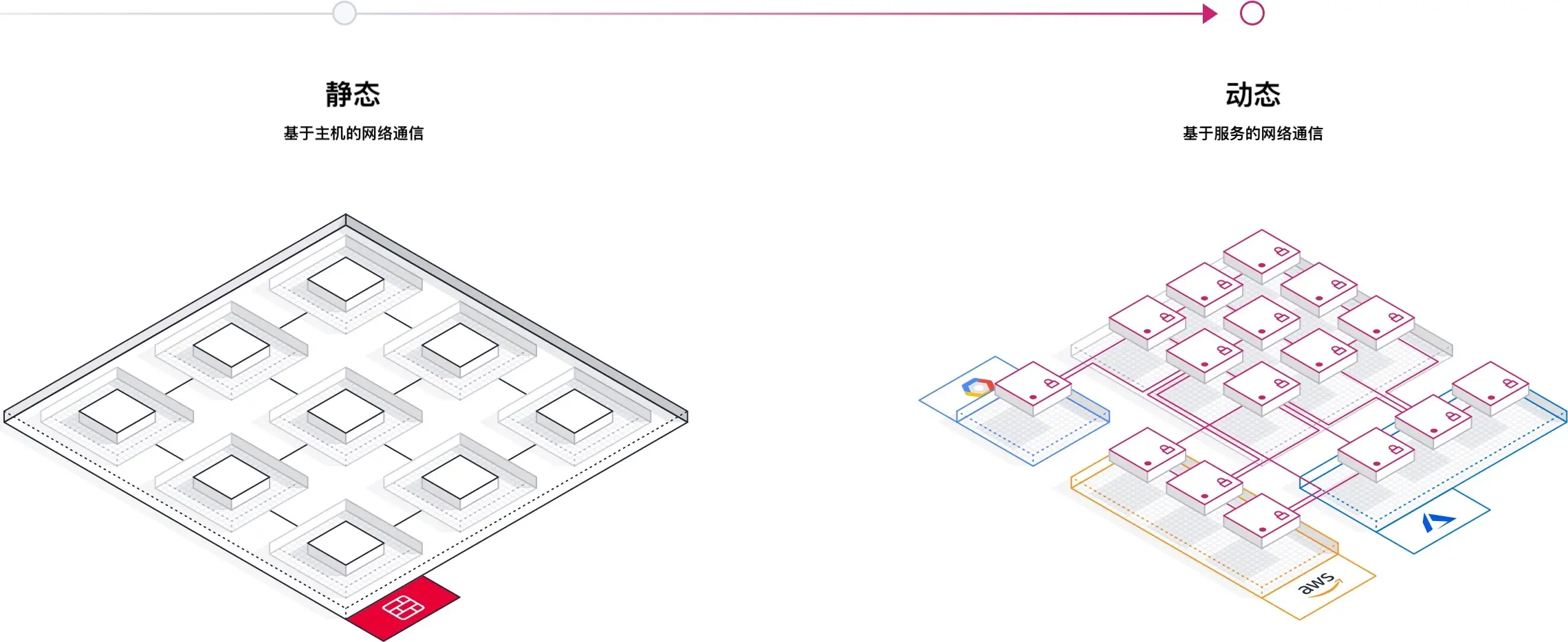 1529578971-consulstatictodynamic