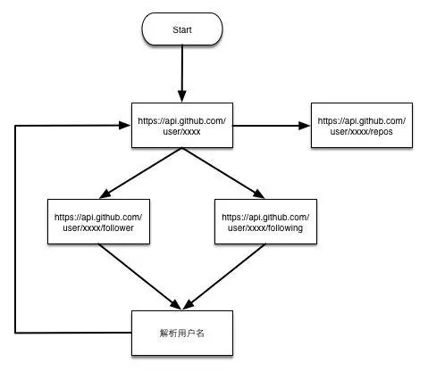 利用Python把github上非常实用的数据全部抓取下来！留给自己备用 