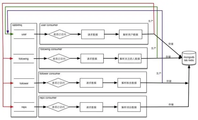 利用Python把github上非常实用的数据全部抓取下来！留给自己备用 