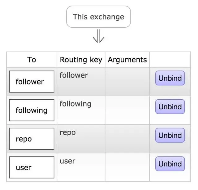 利用Python把github上非常实用的数据全部抓取下来！留给自己备用 