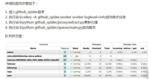 利用Python把github上非常实用的数据全部抓取下来！留给自己备用 
