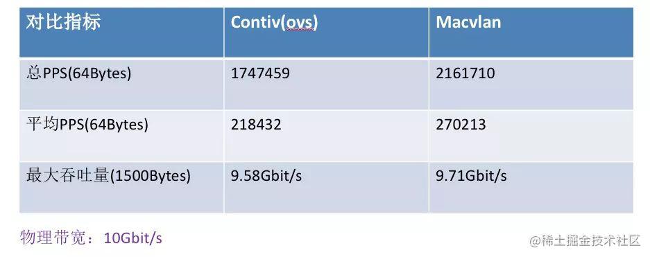 苏宁容器云基于Kubernetes和Contiv的网络架构技术实现