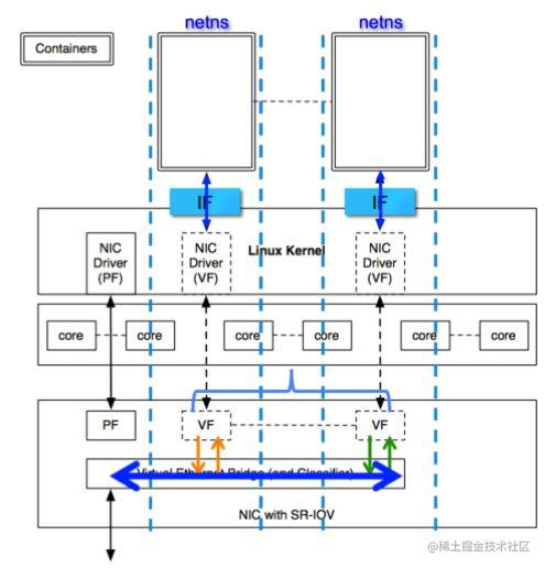 苏宁容器云基于Kubernetes和Contiv的网络架构技术实现