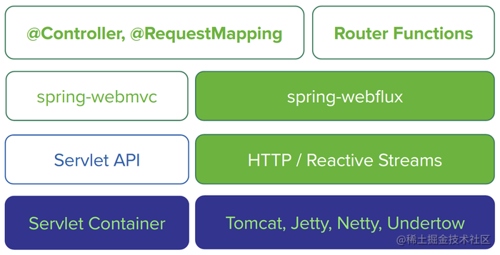 spring-boot-2-0-reactive-webflux