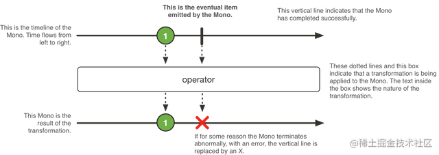 reactive-architecture-with-spring-boot