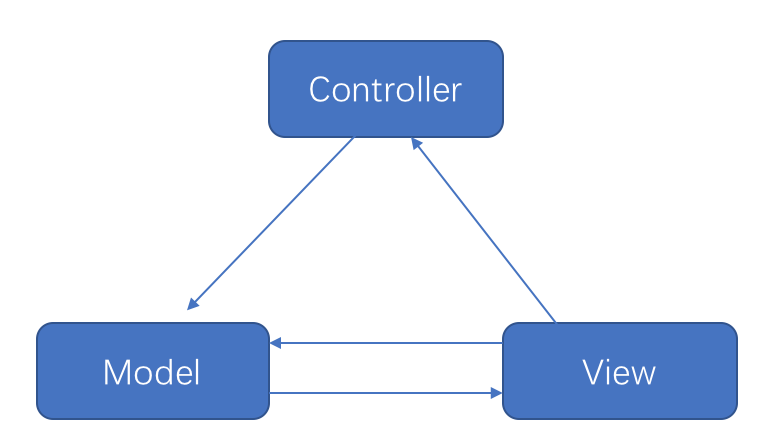 mvc3.png